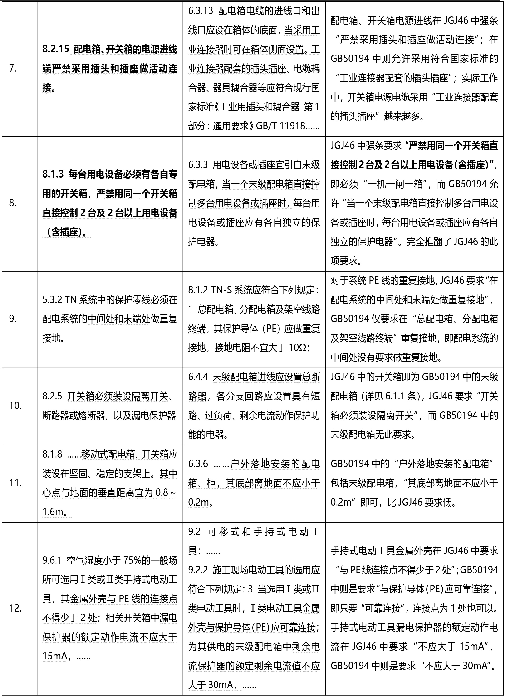 ?關(guān)于施工臨時用電的行業(yè)標準和國家標準比較與解析(圖2)